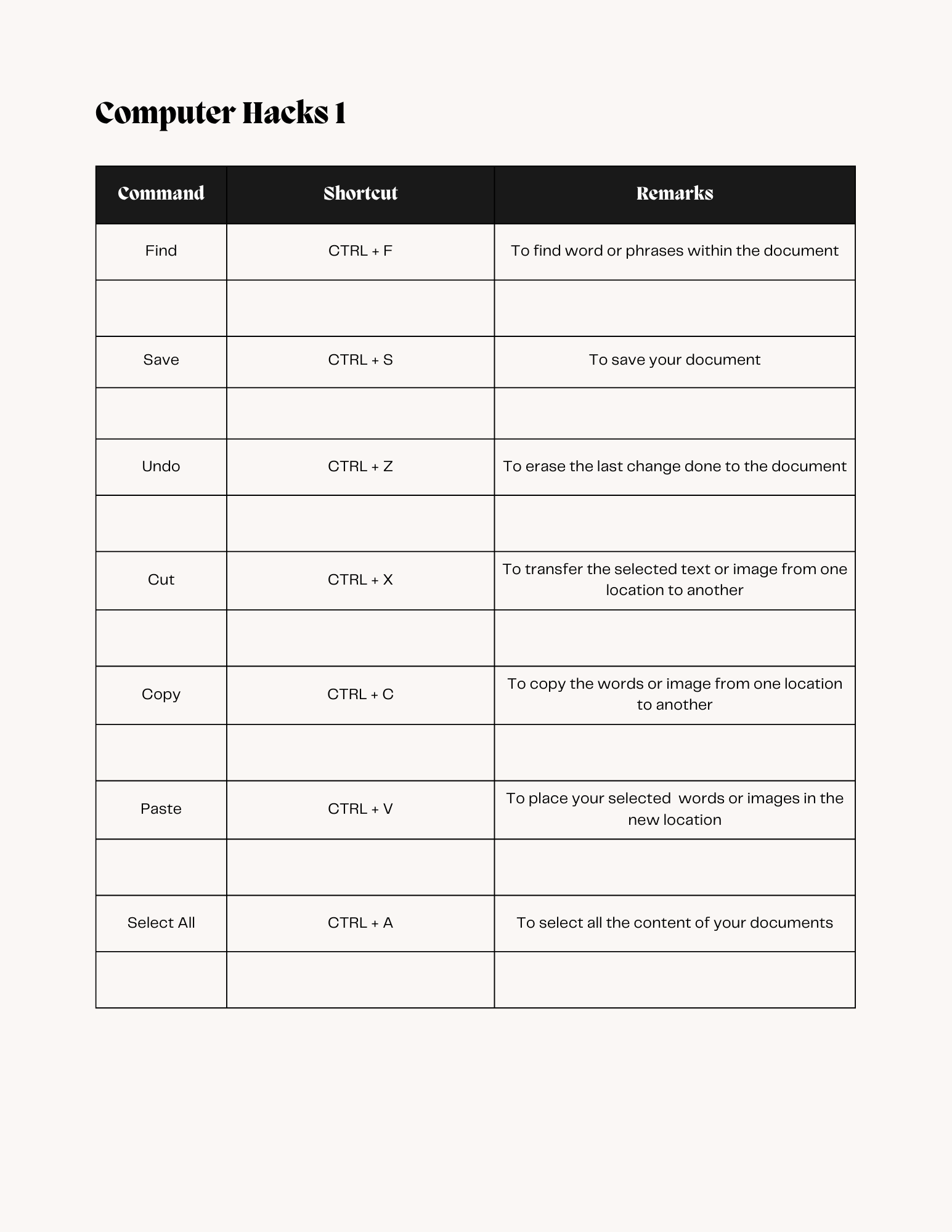 Amazing Computer Hacks and Tricks for NonTechies The City Rat