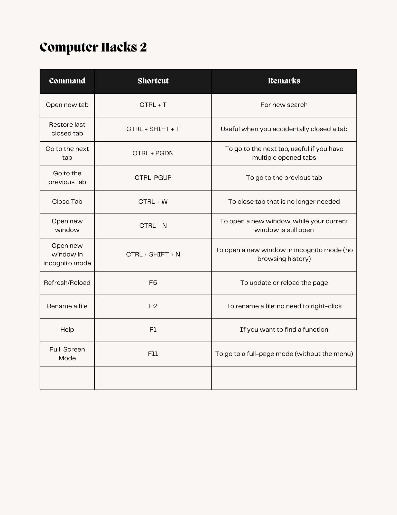 Amazing Computer Hacks and Tricks for NonTechies The City Rat